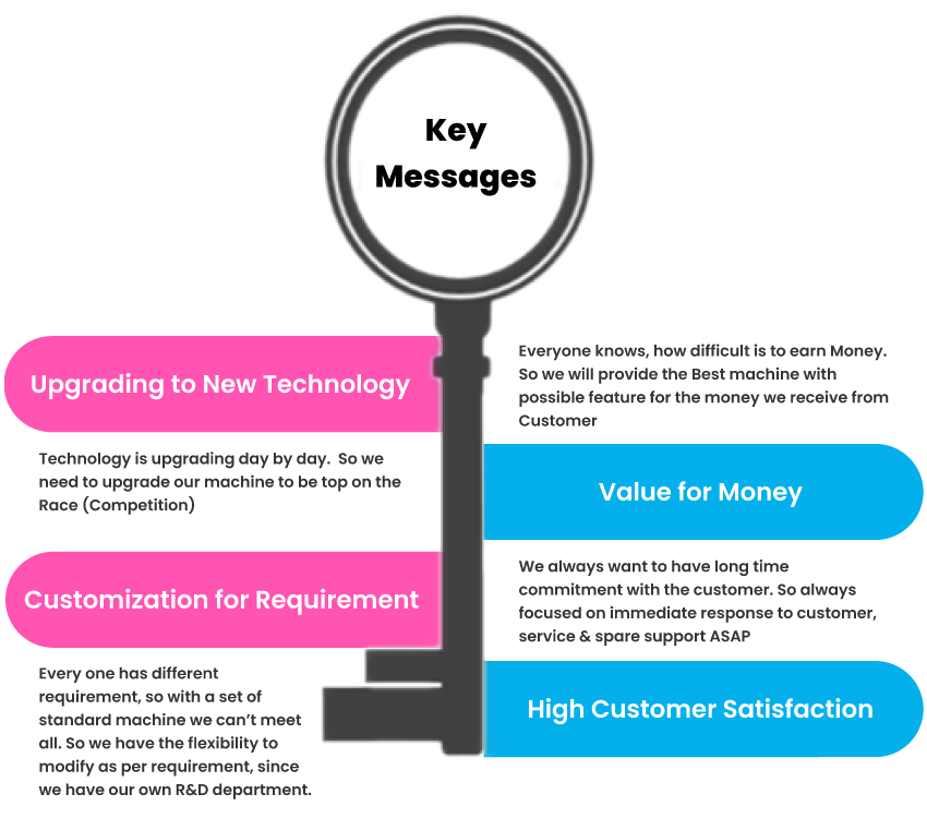 Key Messages